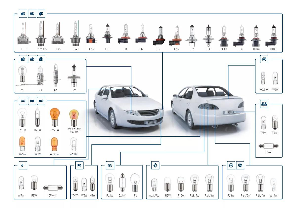 Виды лампочек для авто в фары фото и название
