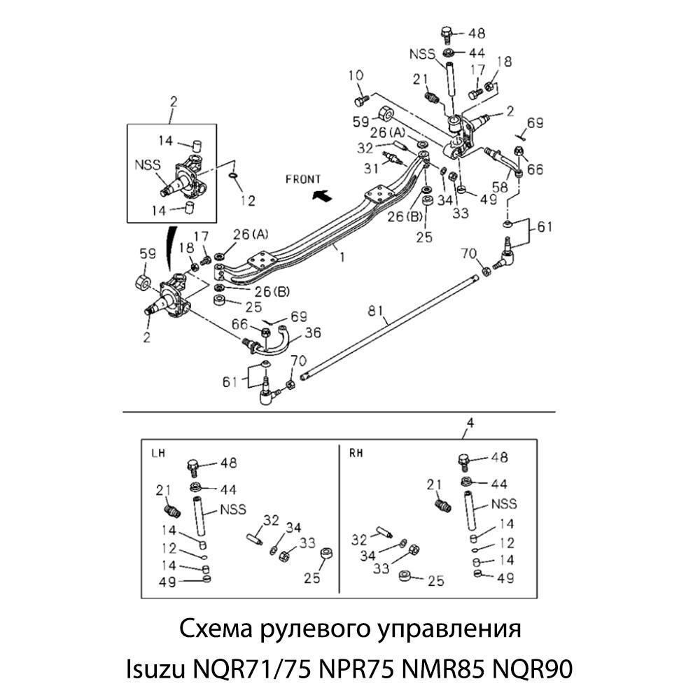 Схема передней подвески Isuzu NQR71 NQR75 NPR75 — рулевое управление, расположение деталей и артикулы