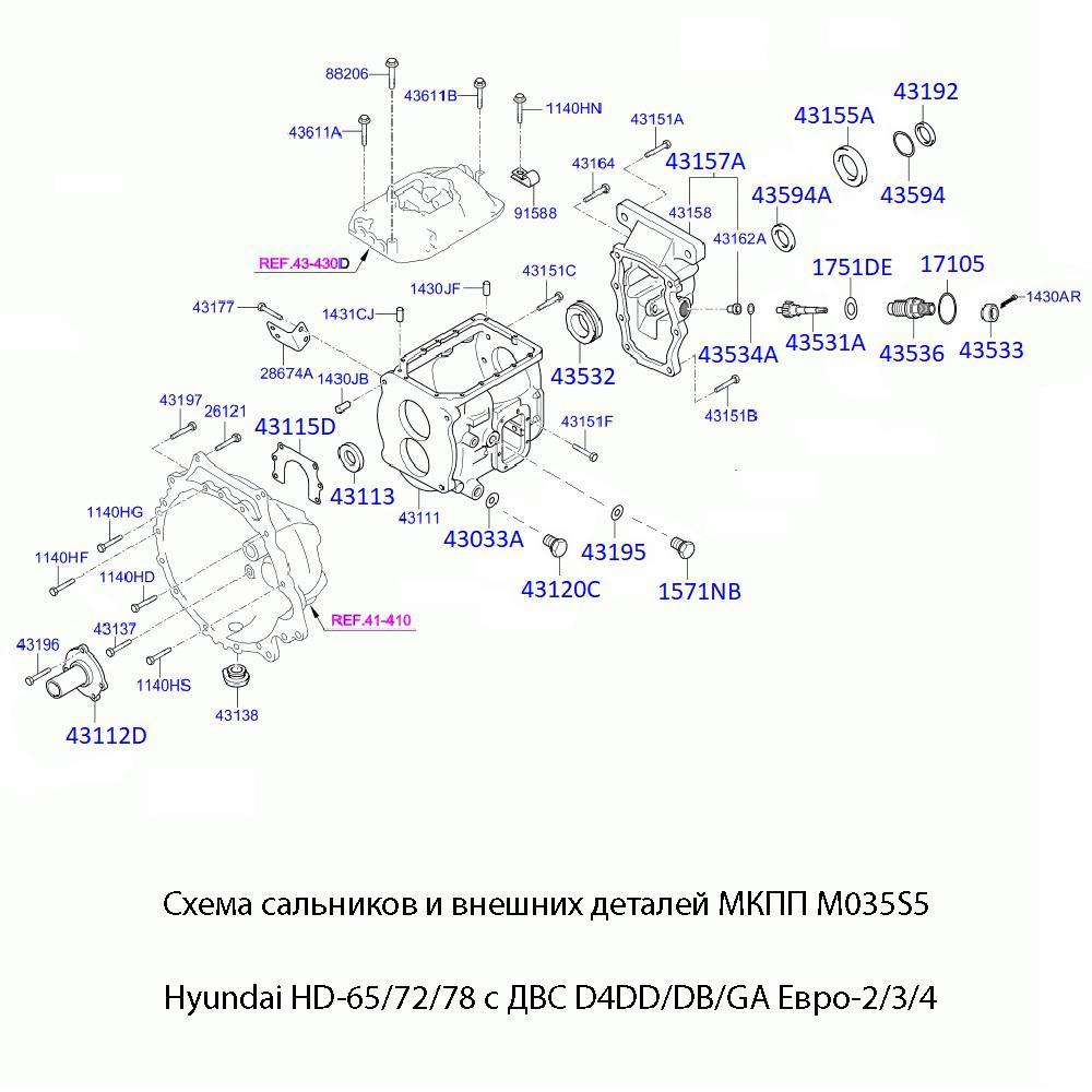 Схема КПП M035S5